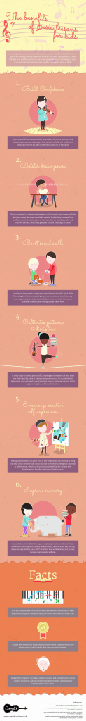 Caswells-strings-infographic (1)