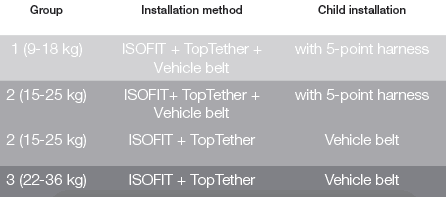 Britax Advansafix
