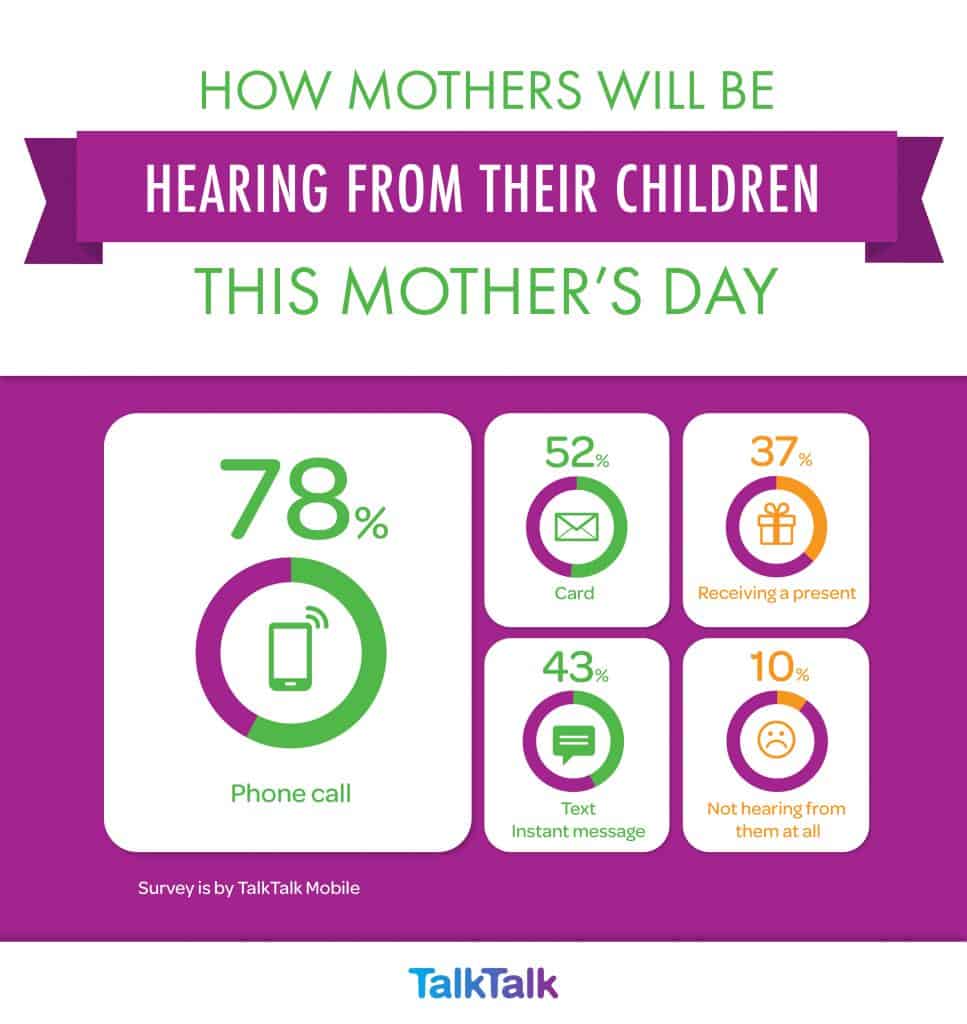 Mothers Day TalkTalkMobile