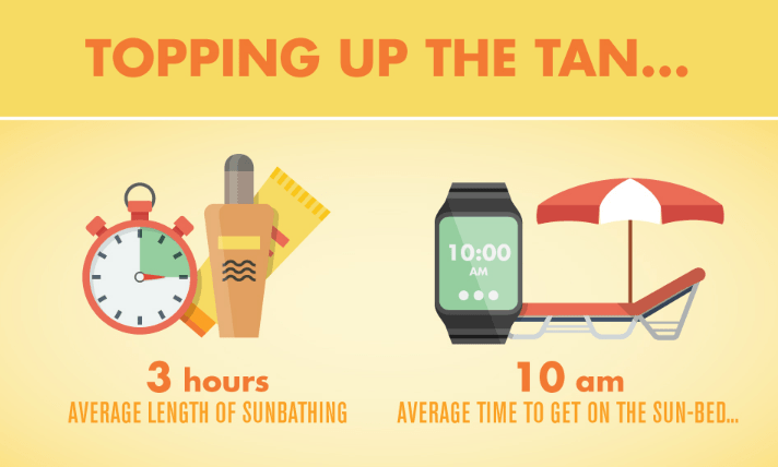 Topping up the tan