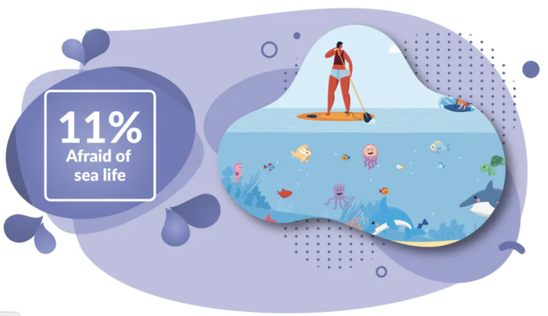 Should You Avoid The Beach This Summer?